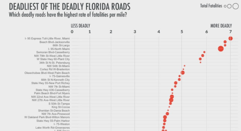 the-most-dangerous-highways-in-florida-a-to-z