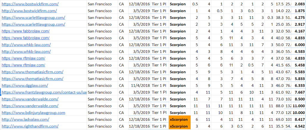 scorp - SF