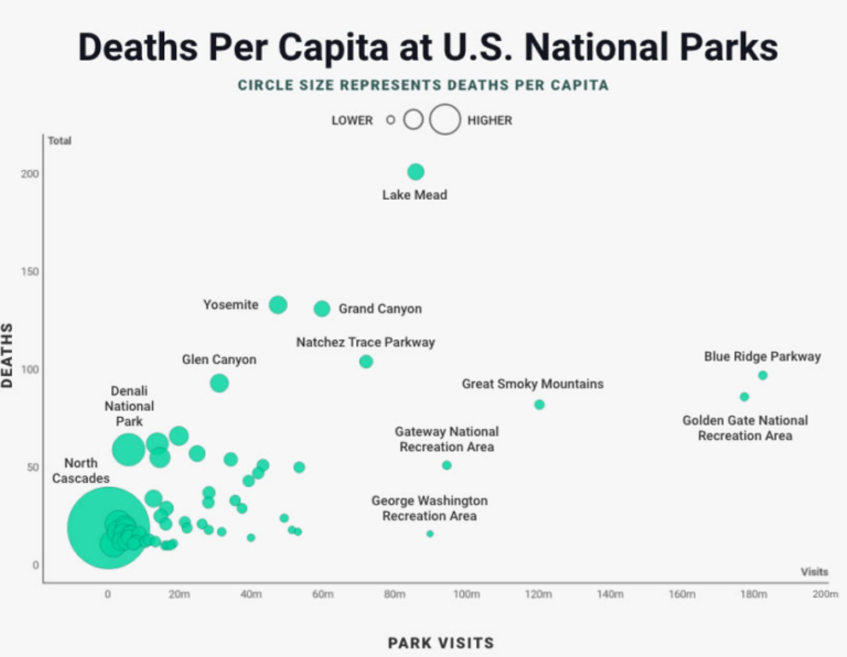 Deaths in National Parks A to Z